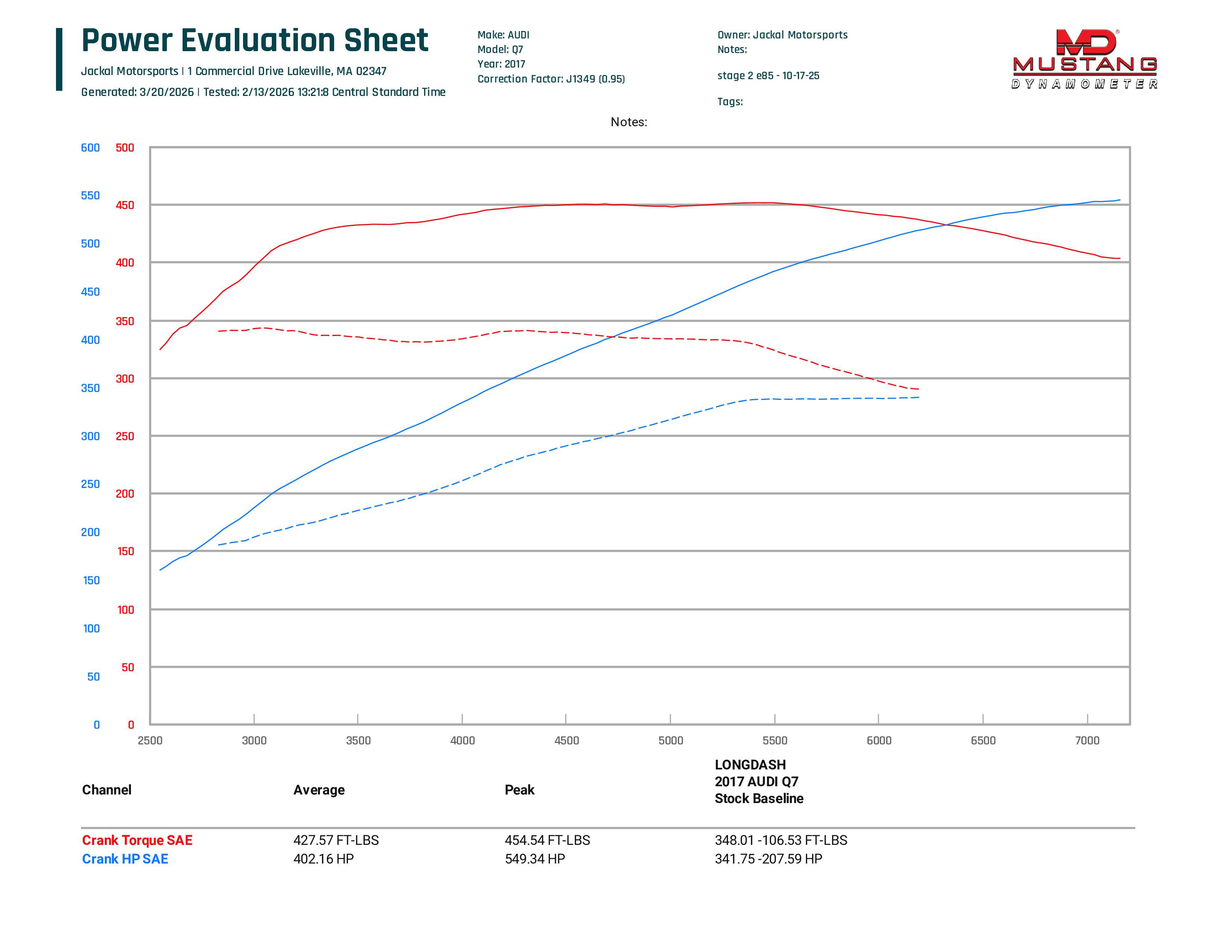 Audi 4M Q7 3.0TFSI CREC Tune