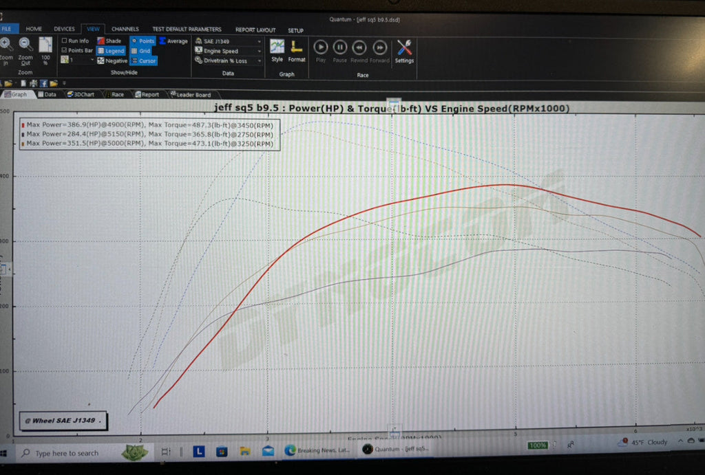 B9 S4/S5/SQ5 3.0T Tune