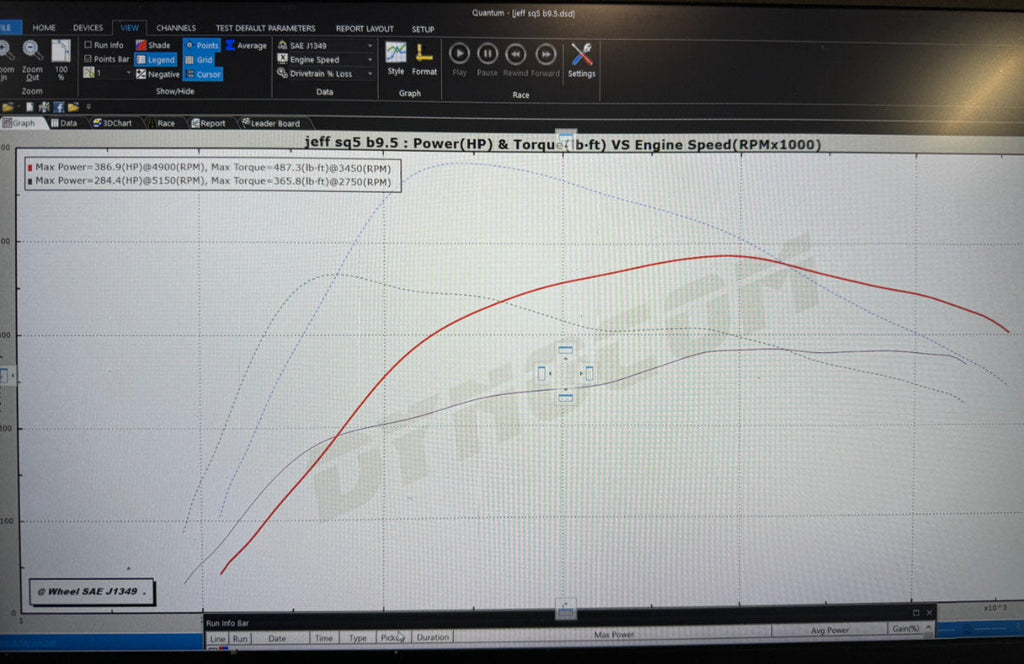 B9 S4/S5/SQ5 3.0T Tune