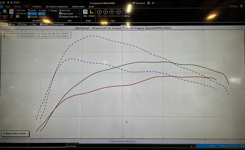B9 S4/S5/SQ5 3.0T Tune