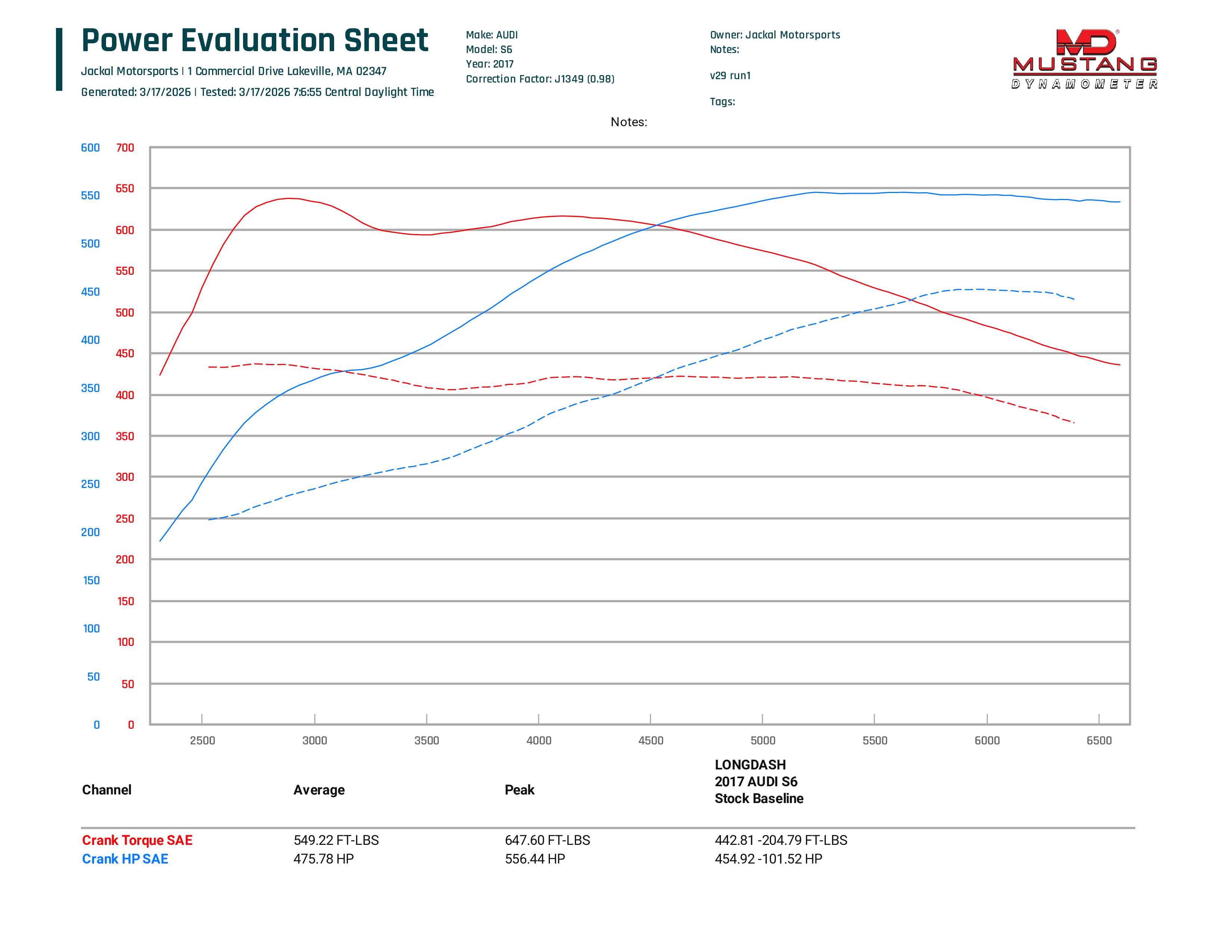 C7/C7.5 Audi S6/S7/RS7/A8/S8 4.0T Tune